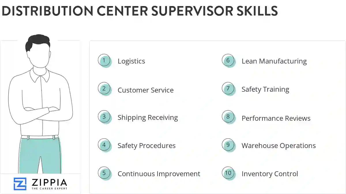 Distribution center supervisor skills