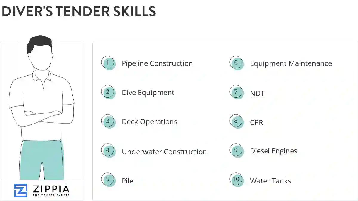 Diver's tender skills