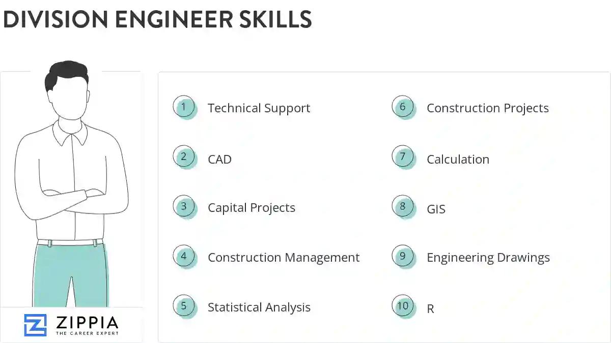 Division engineer skills