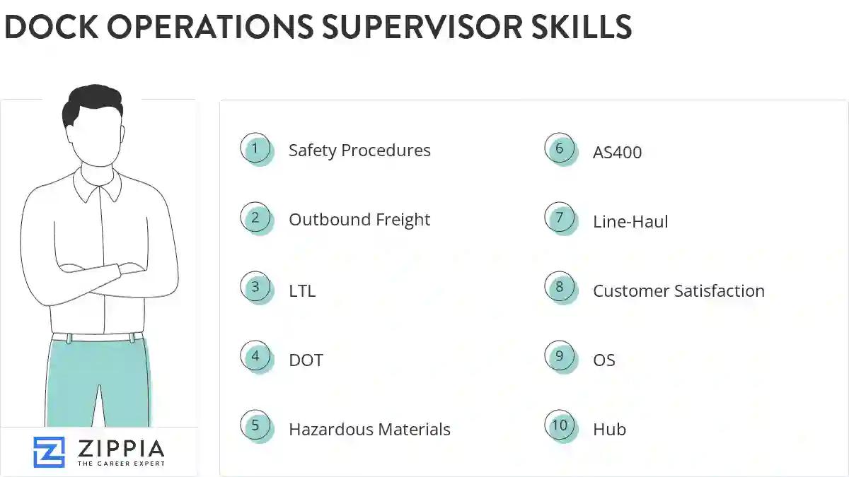 Dock operations supervisor skills