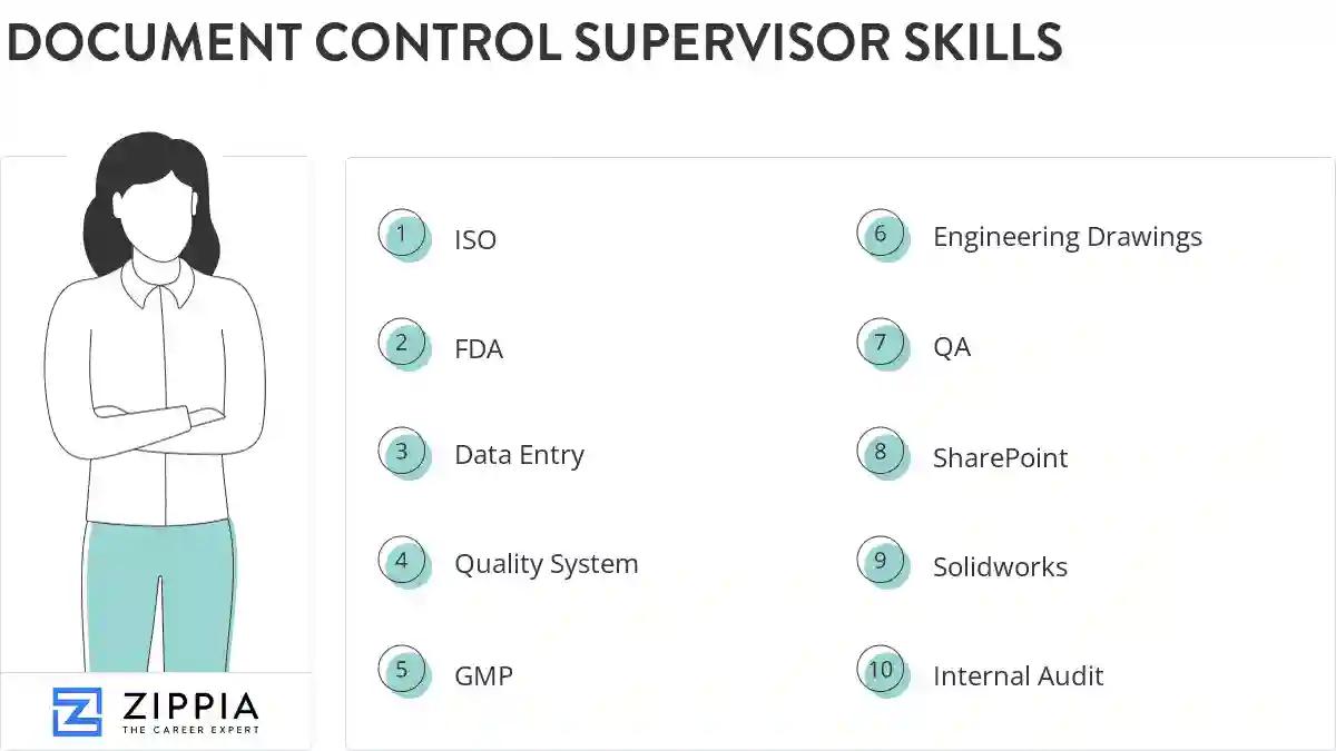 Document control supervisor skills
