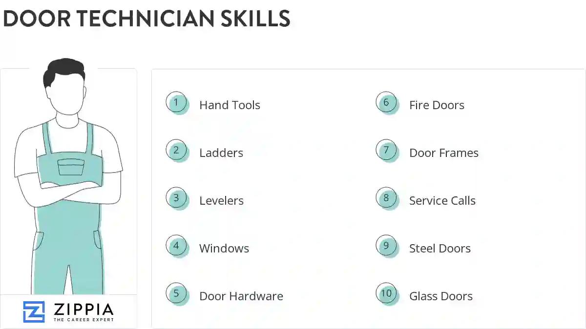 Door technician skills
