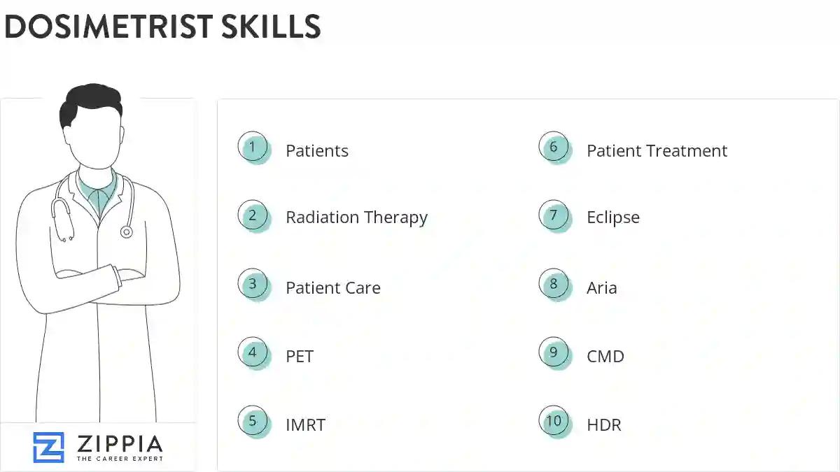 Dosimetrist skills