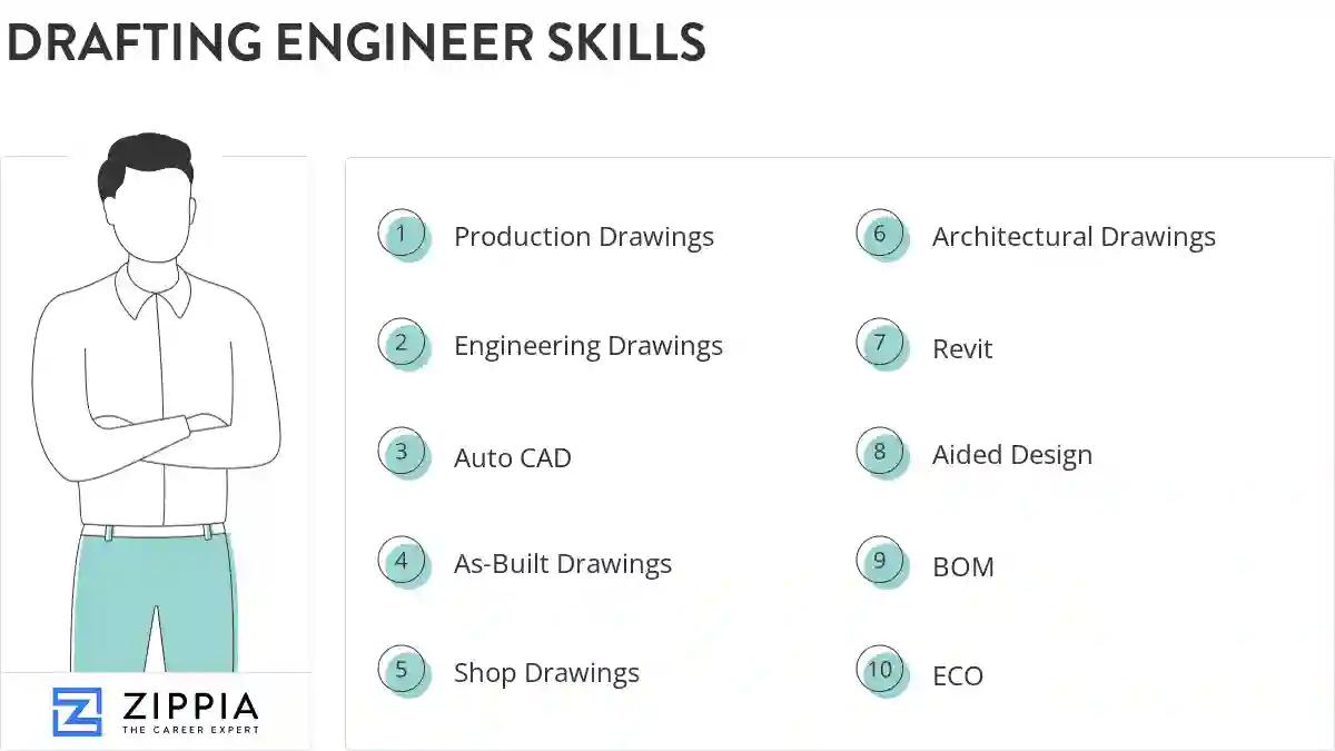 Drafting engineer skills