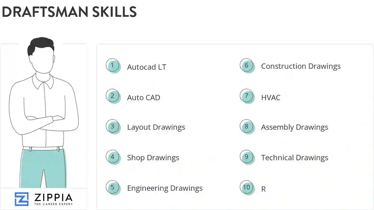 Draftsman skills