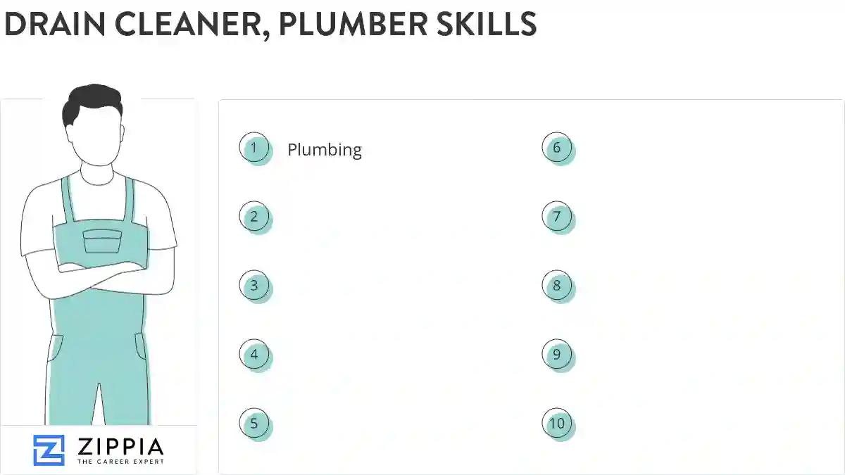 Drain cleaner, plumber skills
