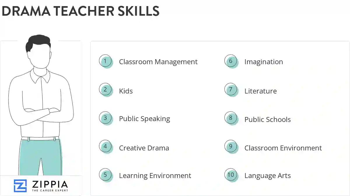 Drama teacher skills