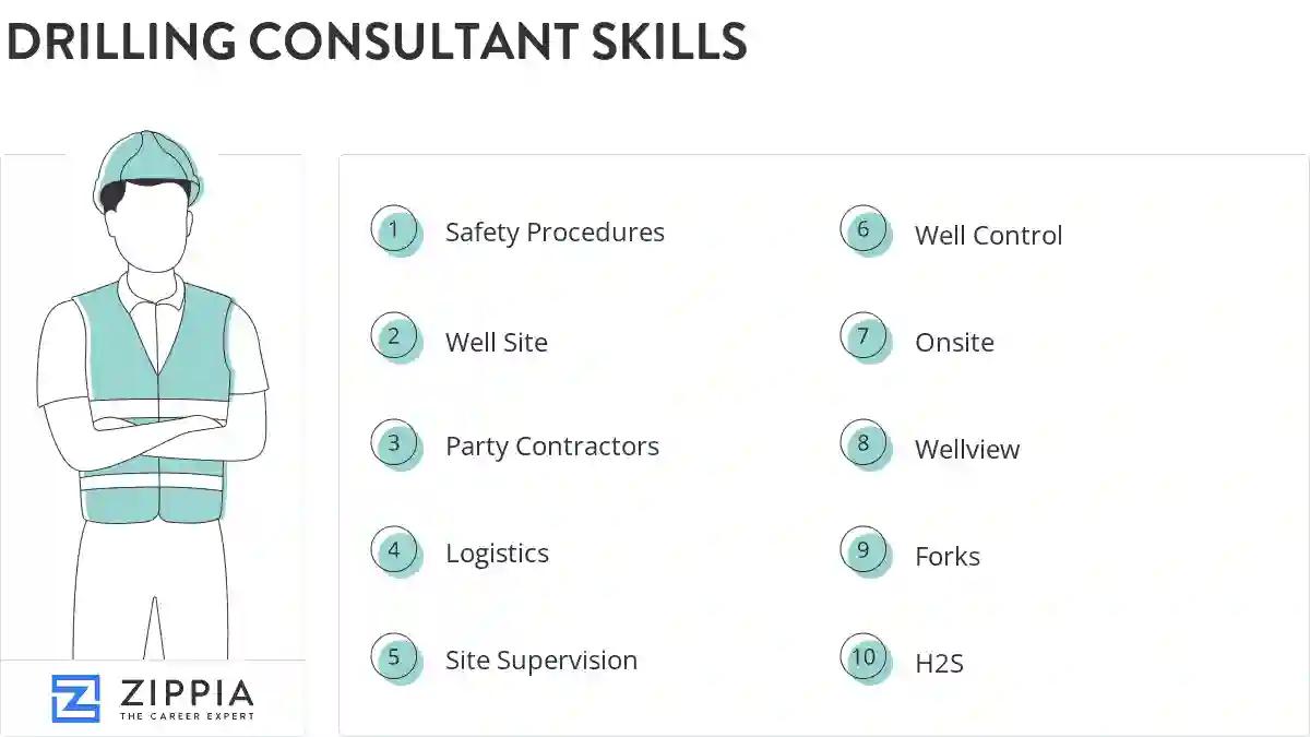 Drilling consultant skills