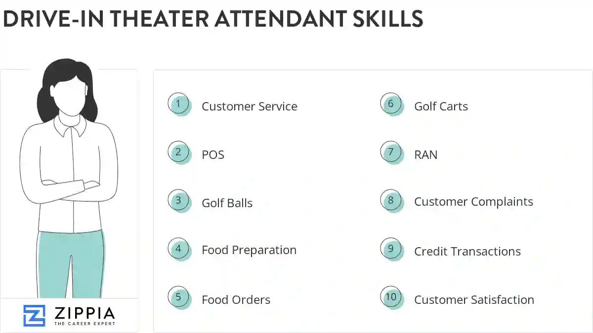 Drive-in theater attendant skills