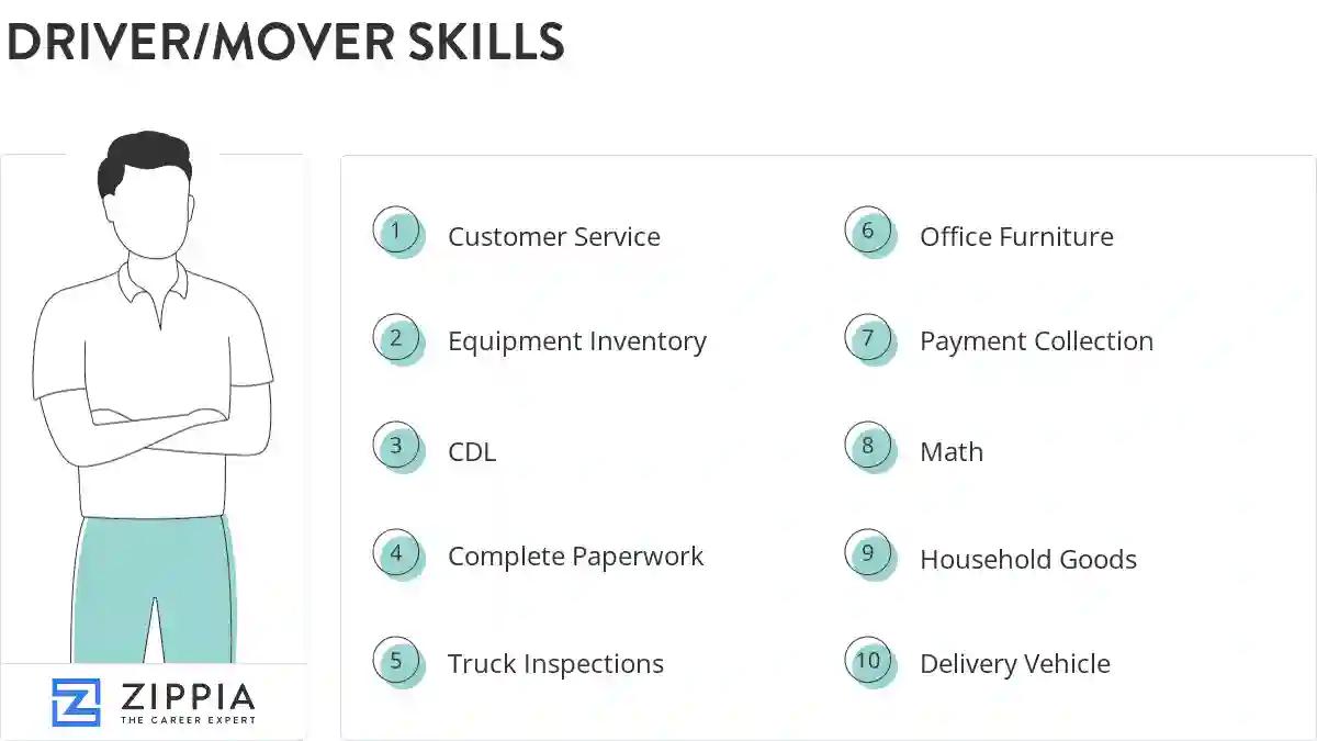 Driver/mover skills
