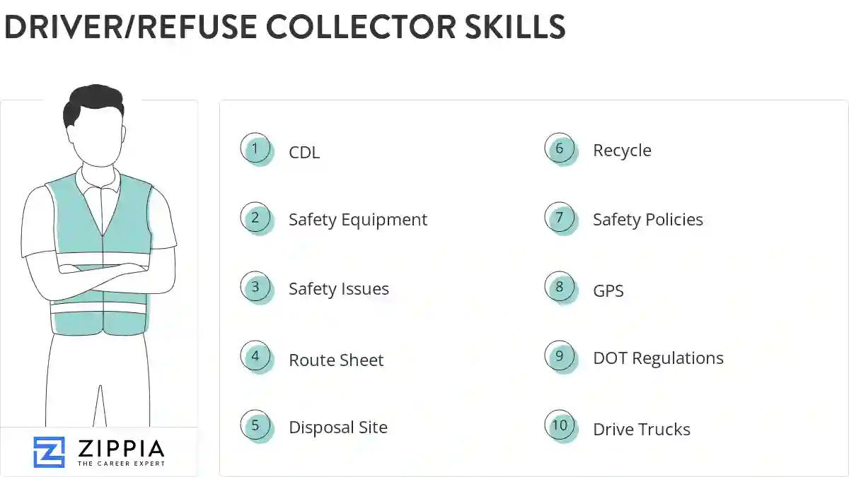 Driver/refuse collector skills