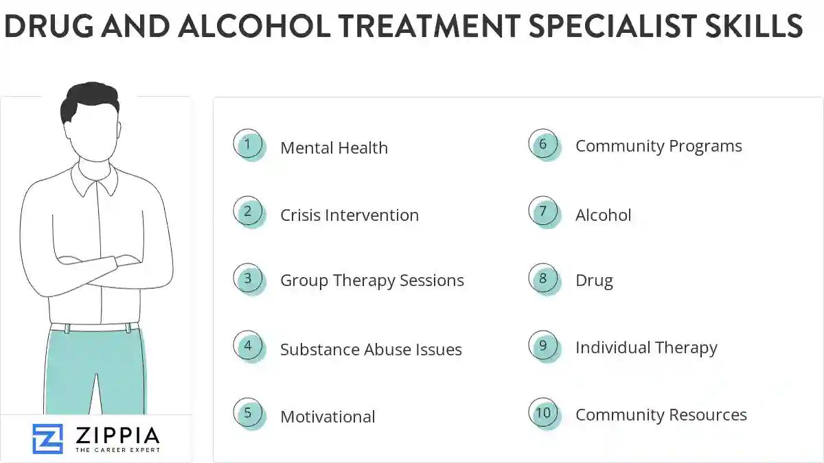 Drug and alcohol treatment specialist skills