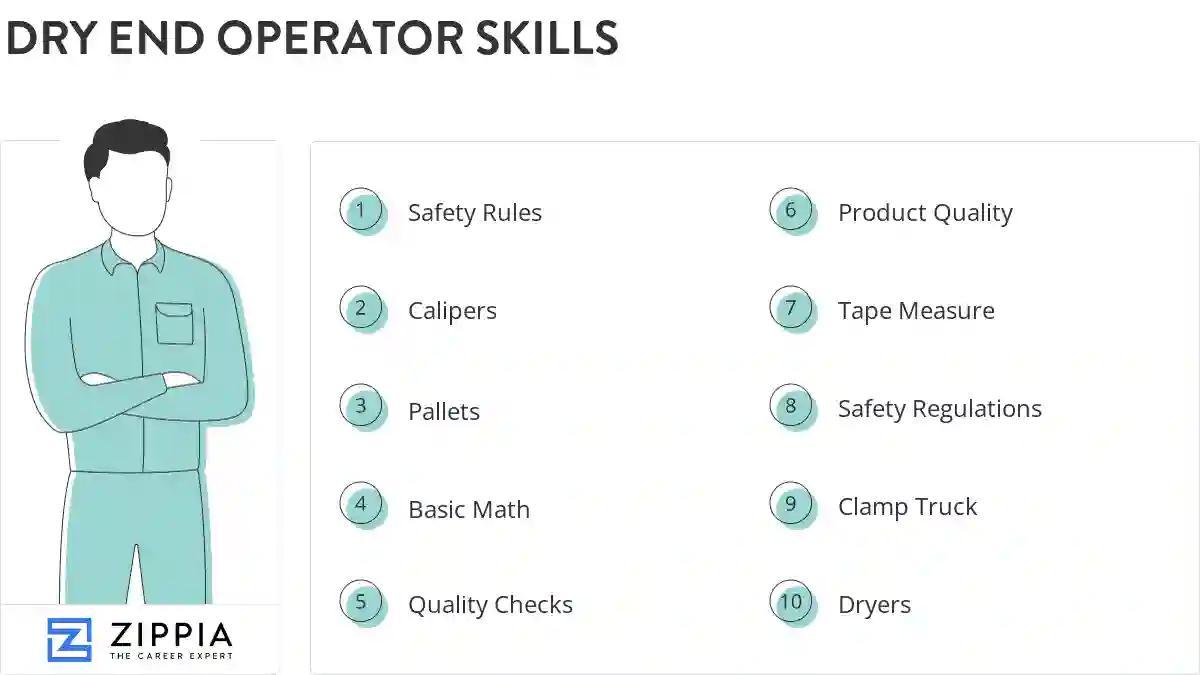 Dry end operator skills