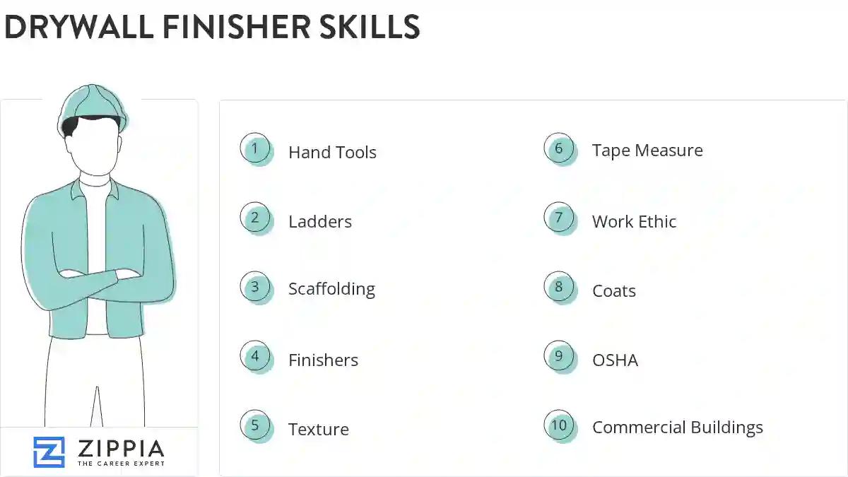 Drywall finisher skills