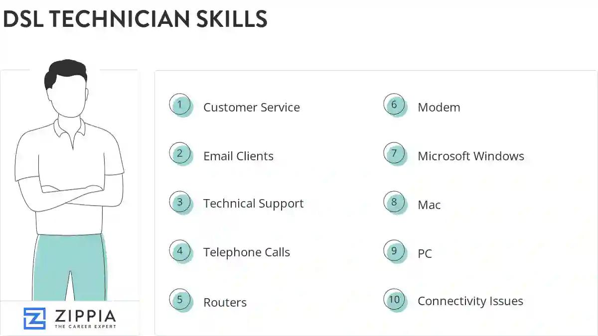 Dsl technician skills