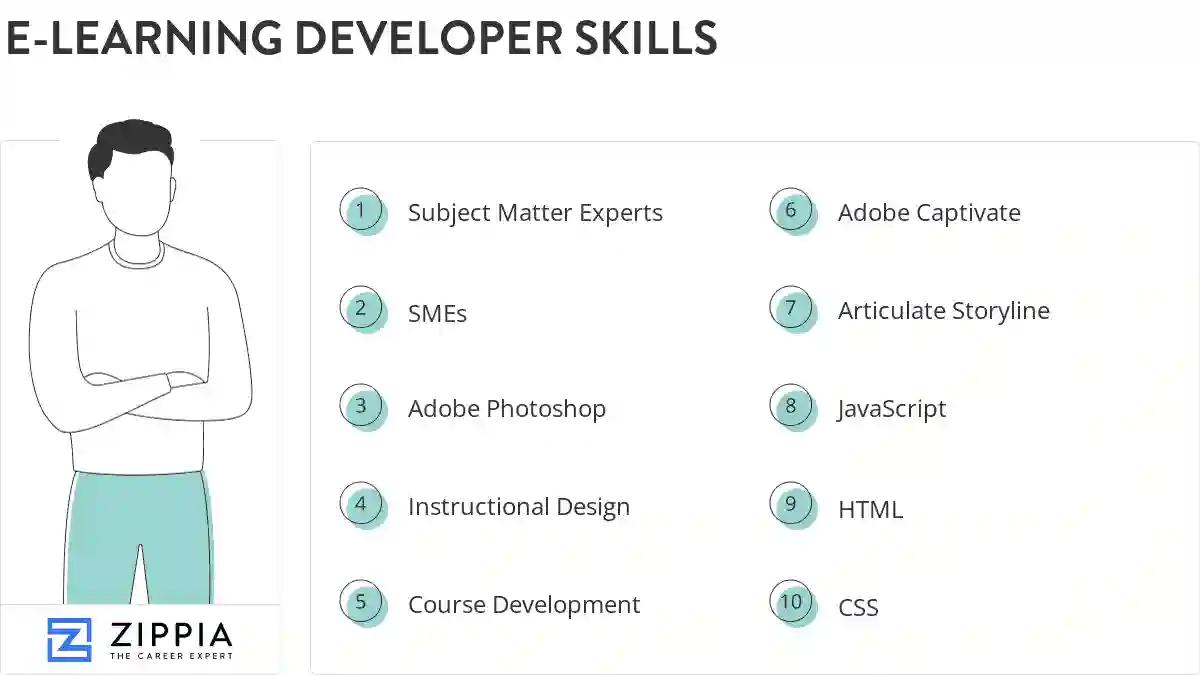 E-learning developer skills