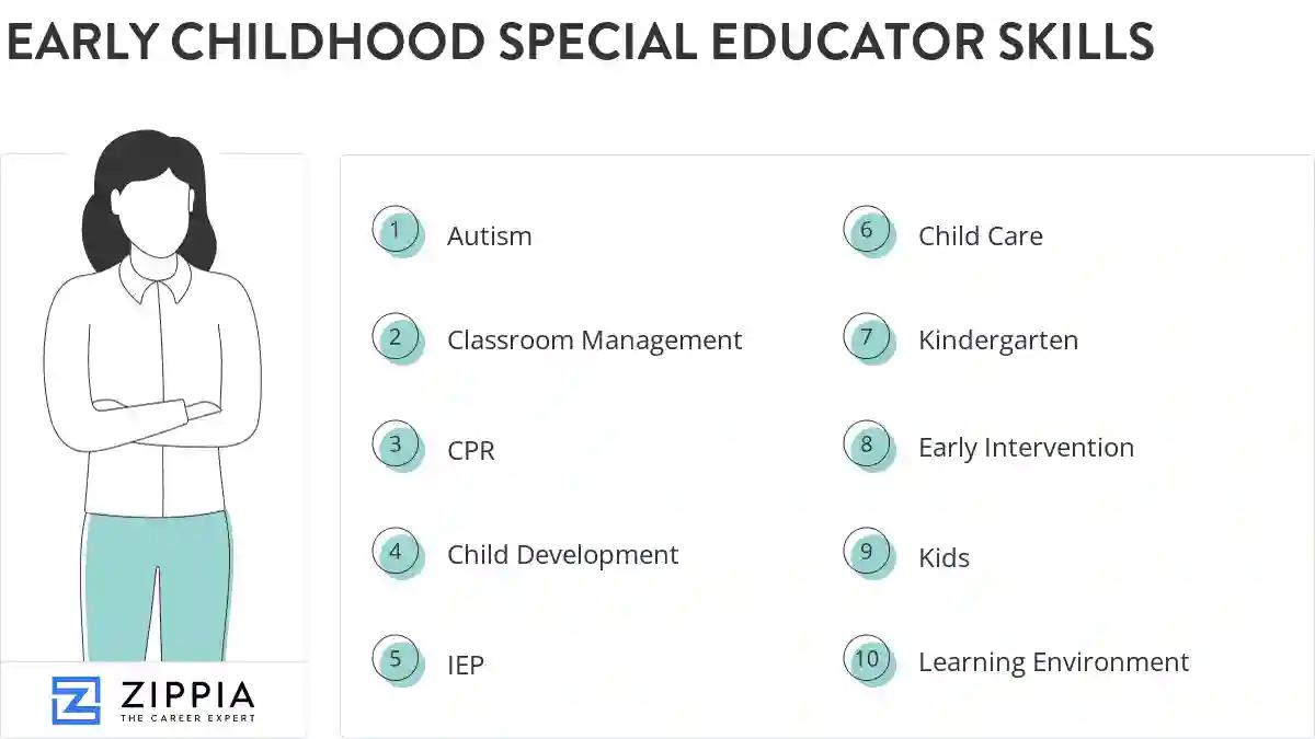 Early childhood special educator skills