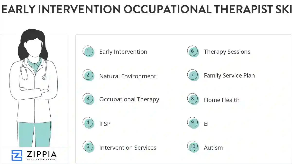 Early intervention occupational therapist skills