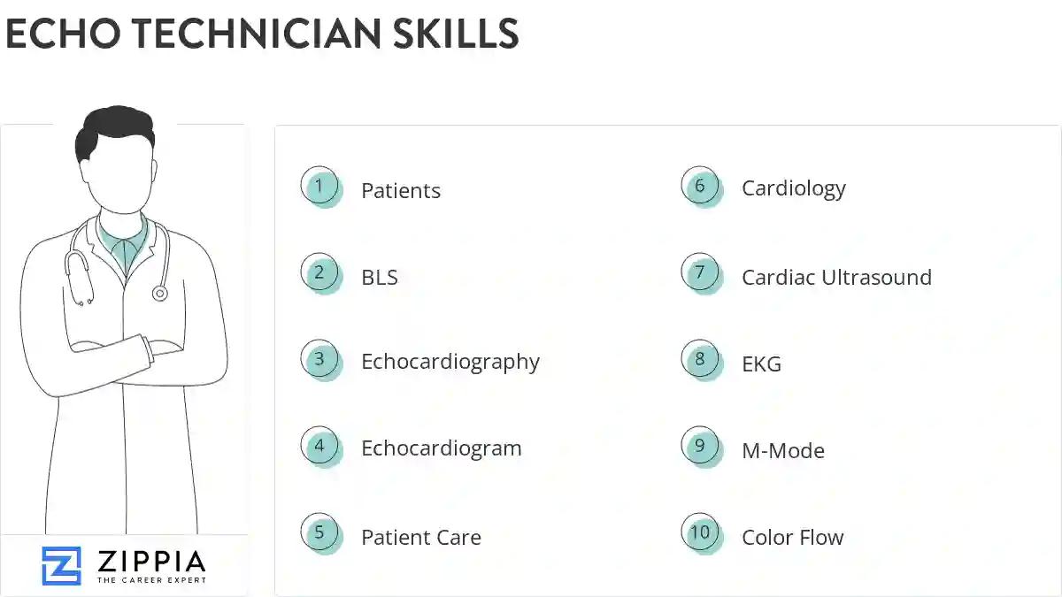 Echo technician skills