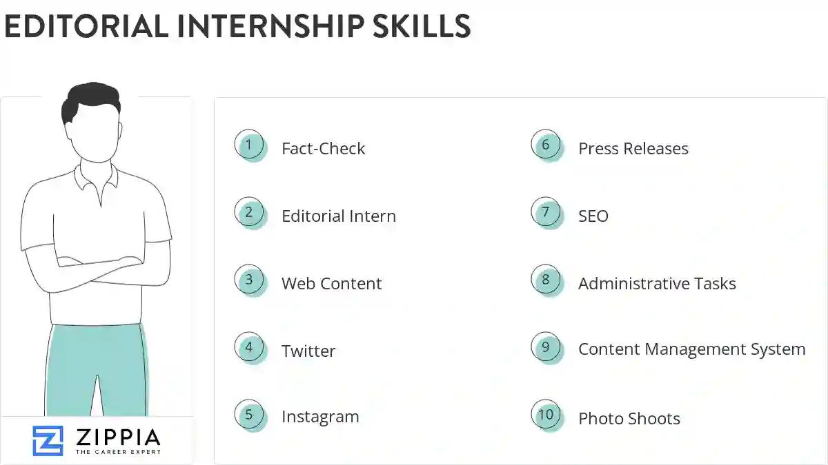 Editorial internship skills