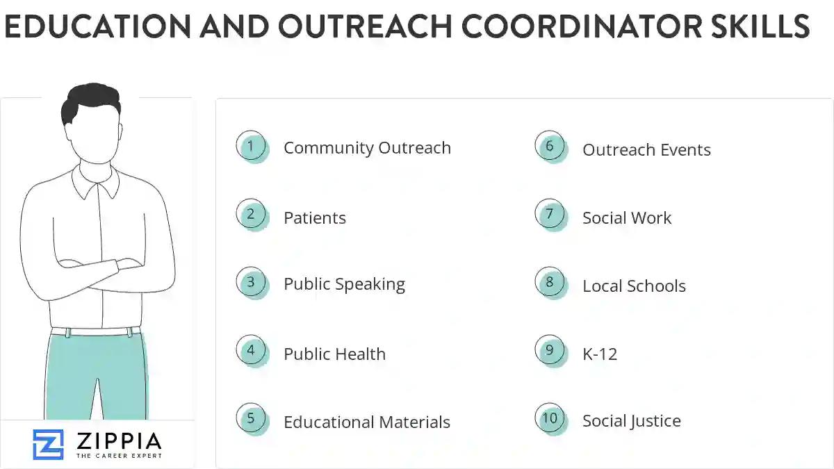 Education and outreach coordinator skills