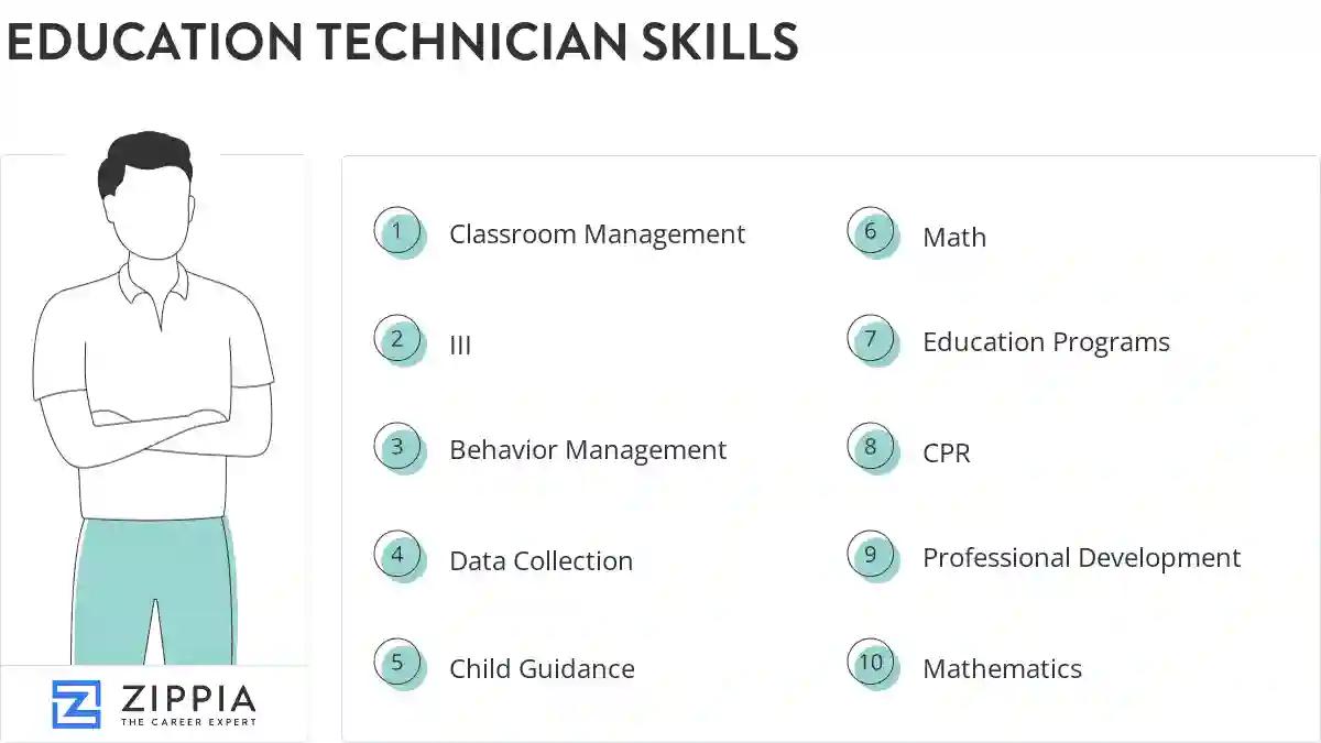 Education technician skills