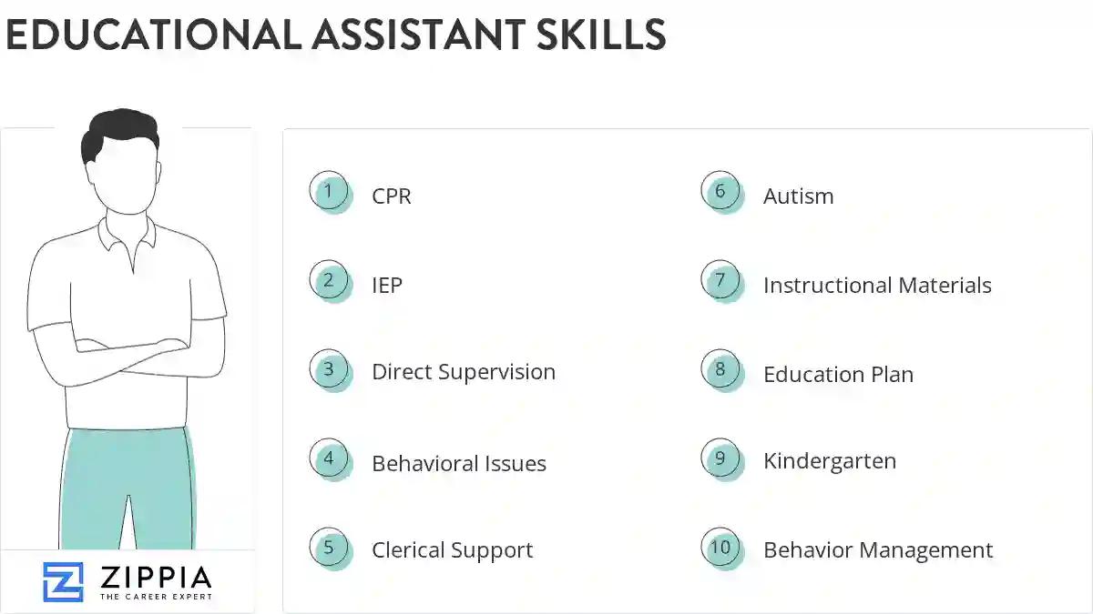 Educational assistant skills