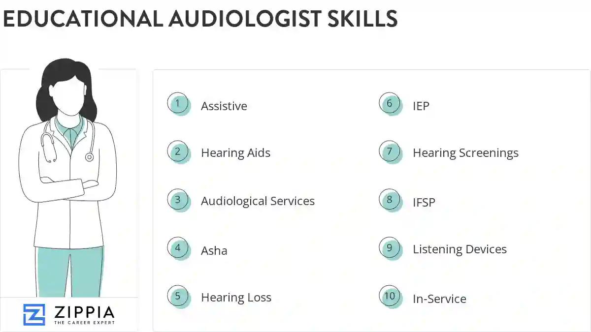 Educational audiologist skills