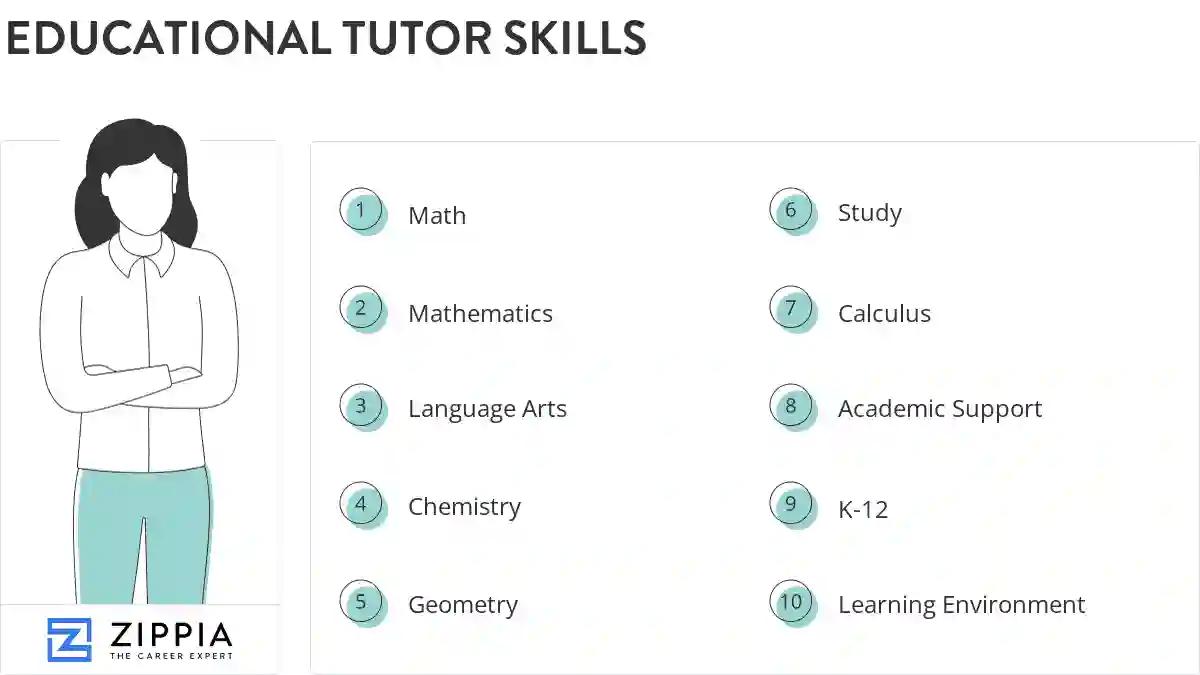 Educational tutor skills