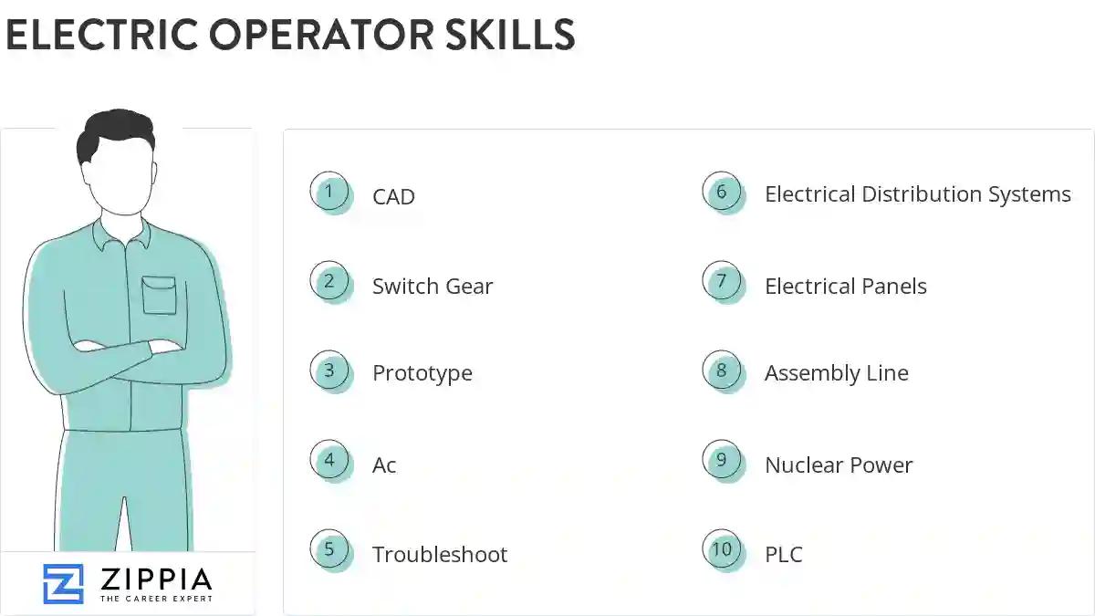 Electric operator skills