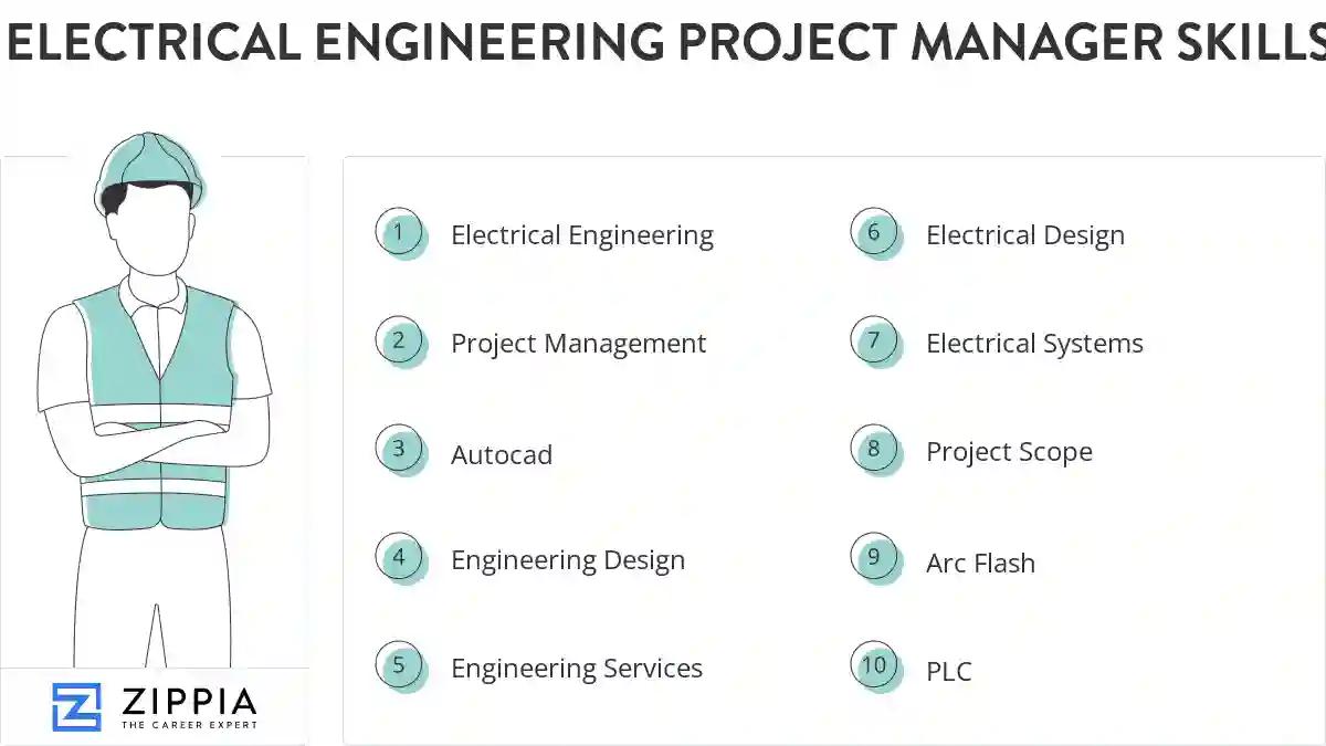 Electrical engineering project manager skills