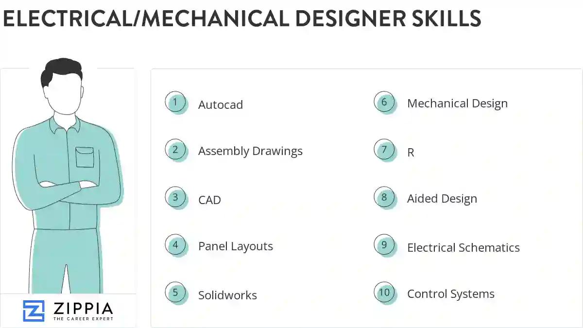 Electrical/mechanical designer skills