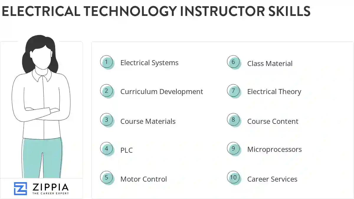 Electrical technology instructor skills