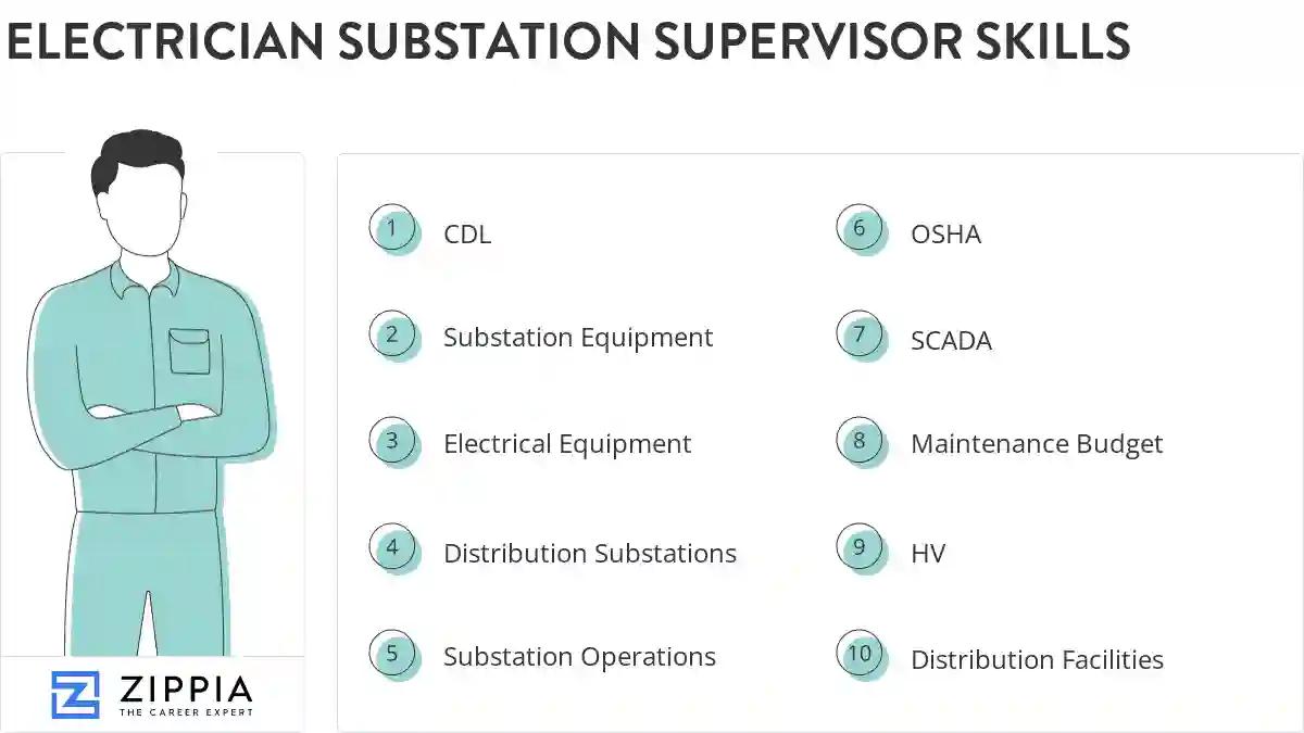 Electrician substation supervisor skills