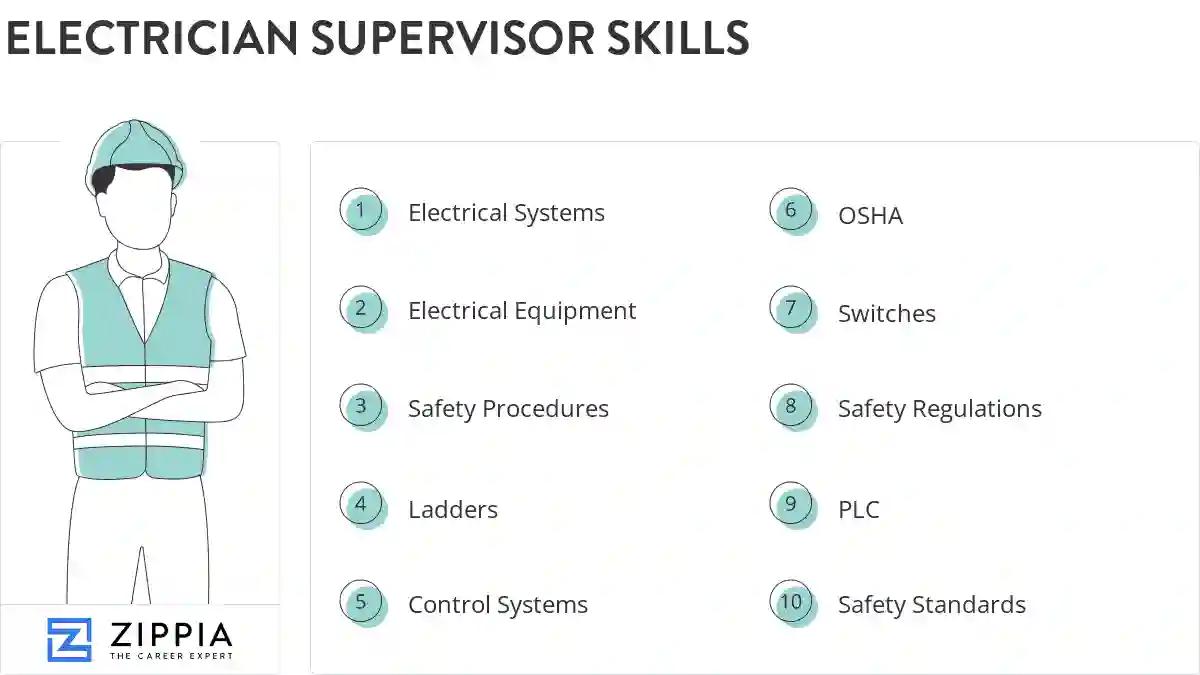 Electrician supervisor skills