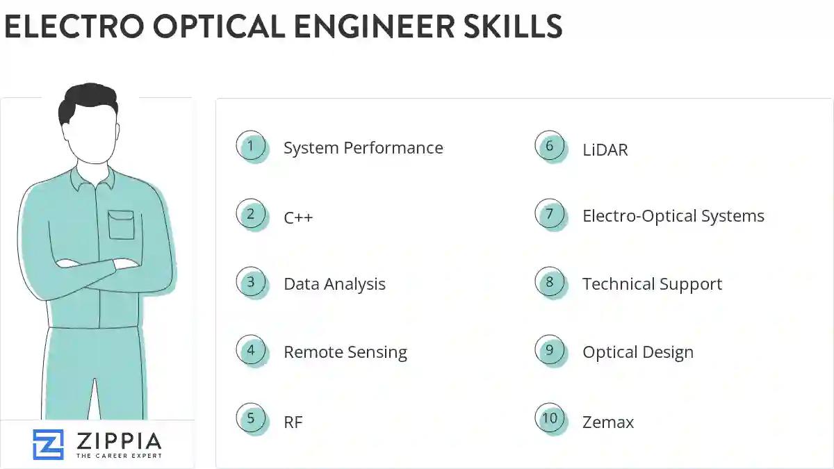 Electro optical engineer skills