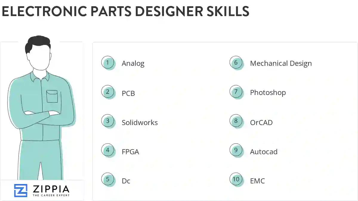 Electronic parts designer skills
