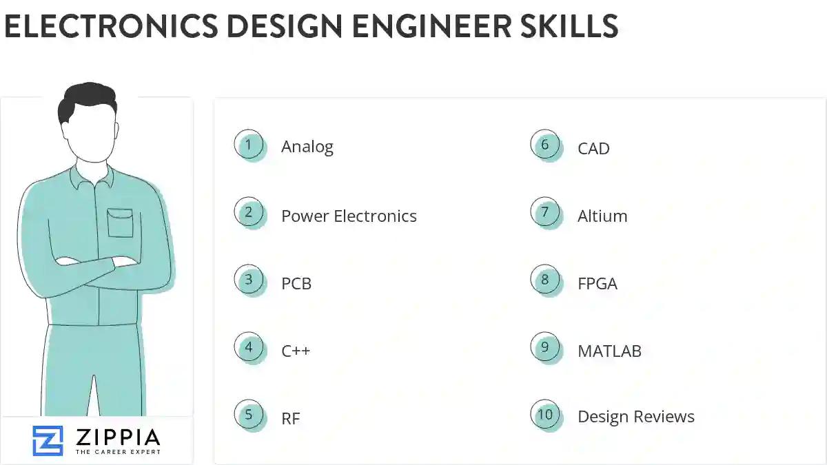 Electronics design engineer skills