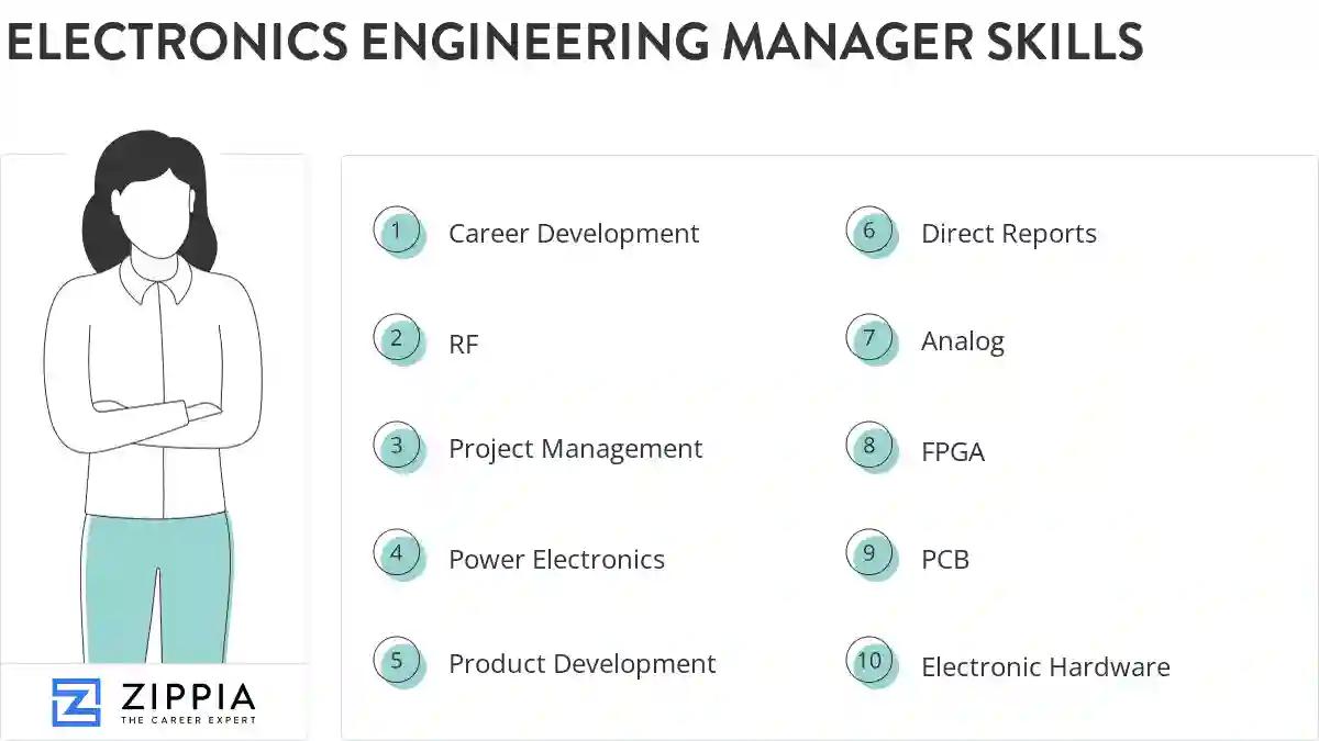 Electronics engineering manager skills