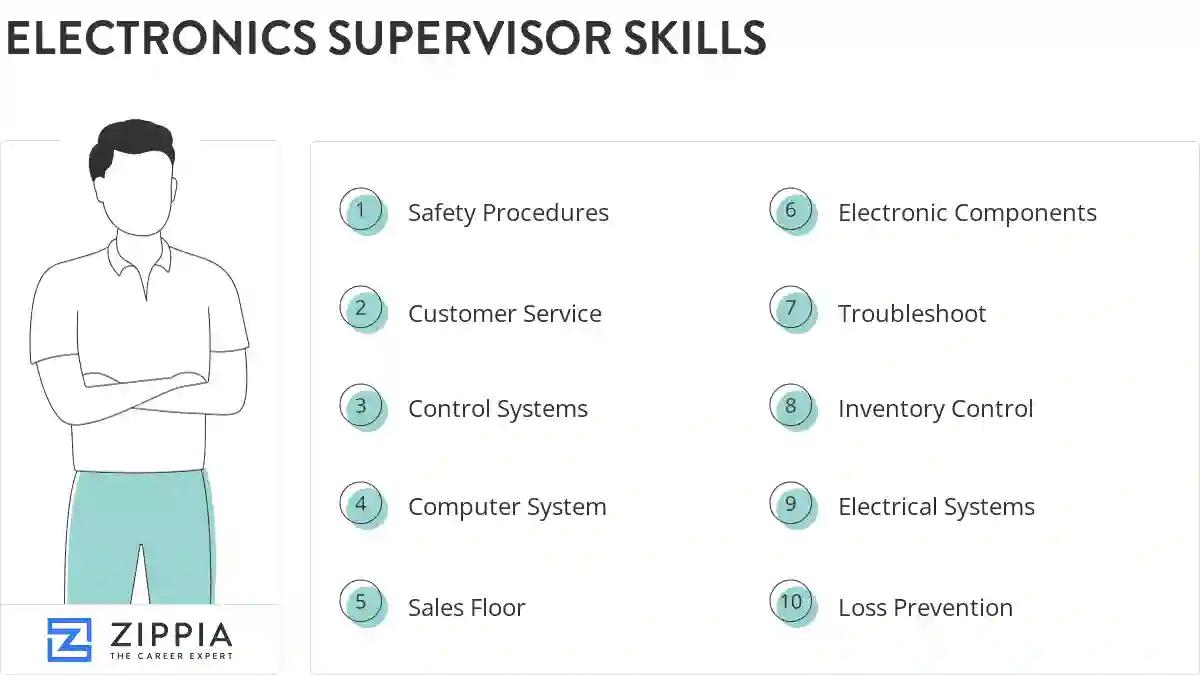 Electronics supervisor skills