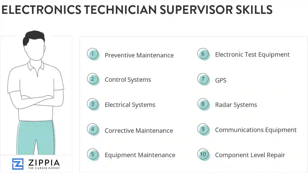 Electronics technician supervisor skills