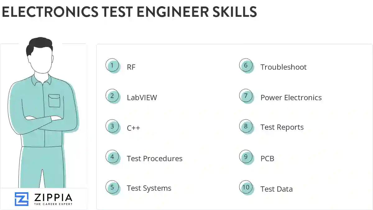 Electronics test engineer skills