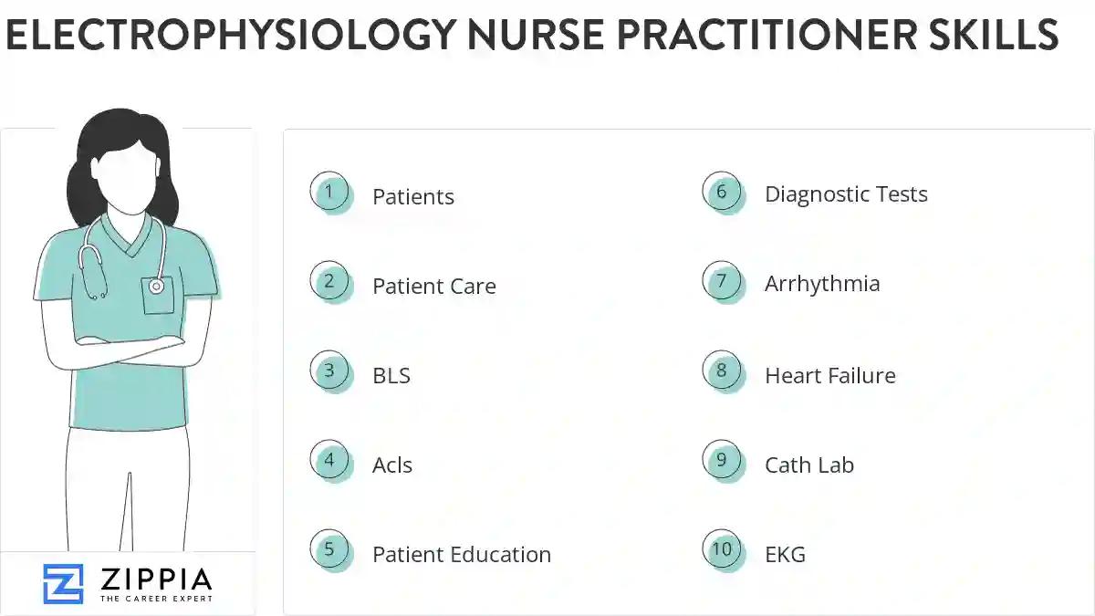 Electrophysiology nurse practitioner skills