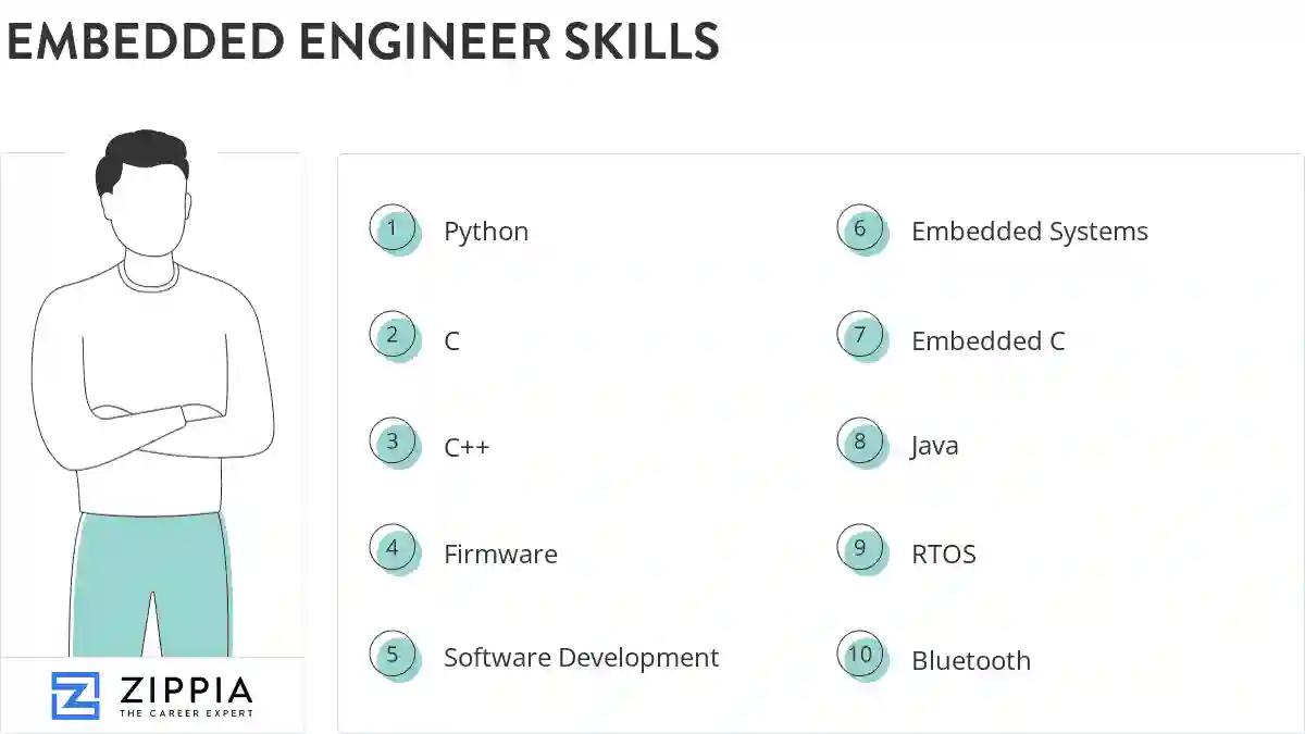 Embedded engineer skills