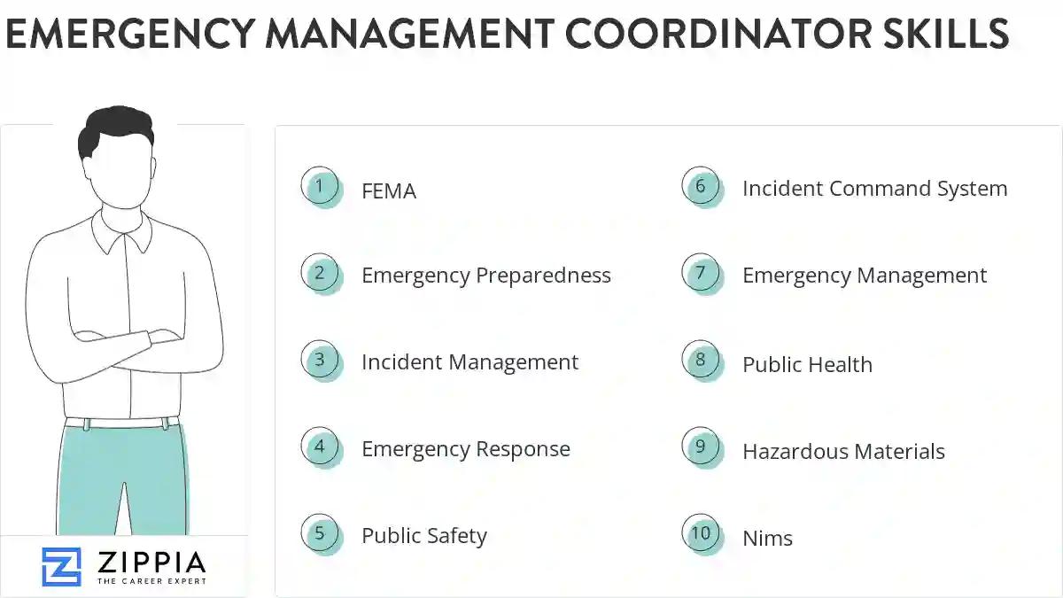 Emergency management coordinator skills