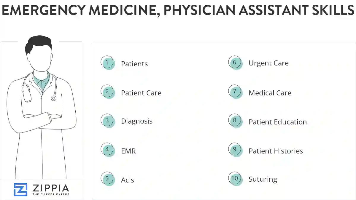 Emergency medicine, physician assistant skills