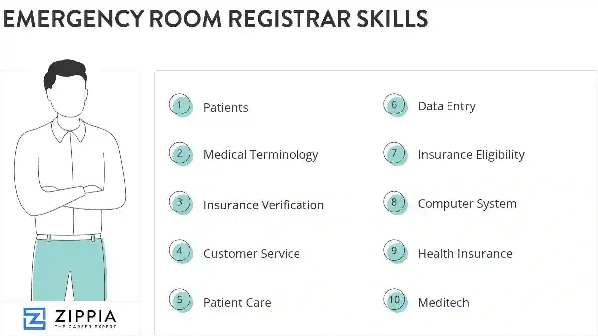 Emergency room registrar skills