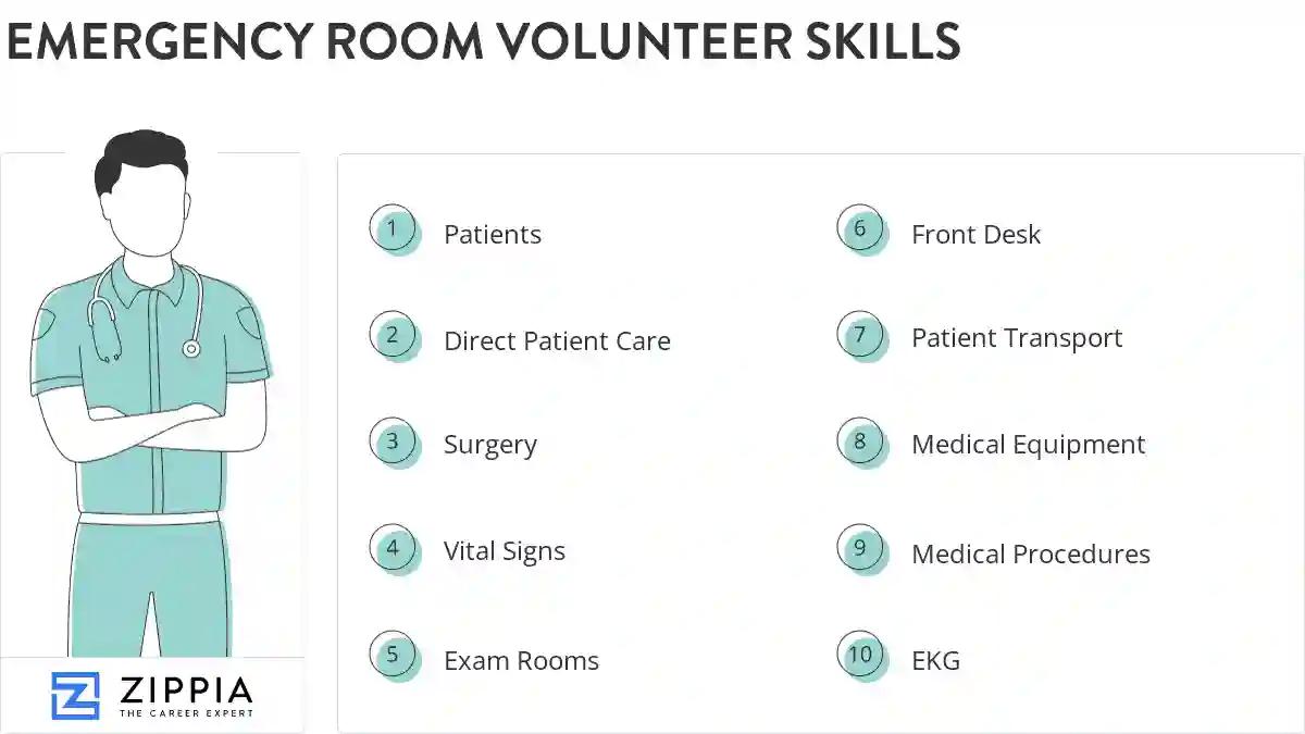 Emergency room volunteer skills