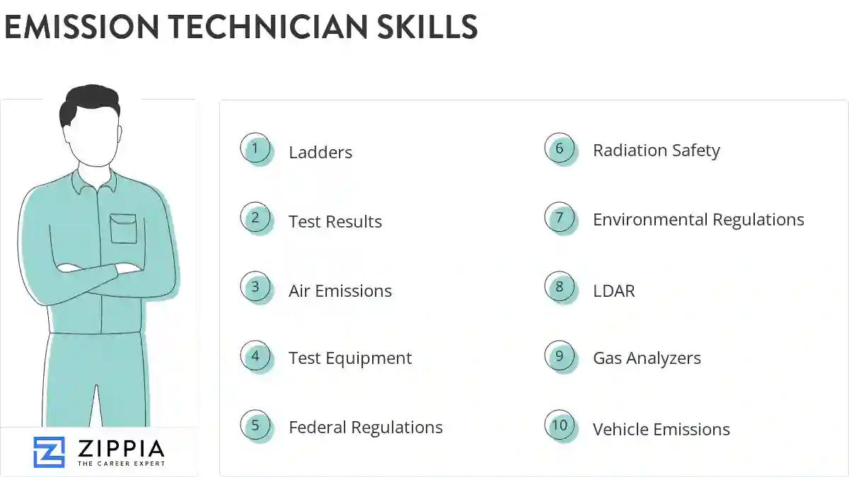 Emission technician skills