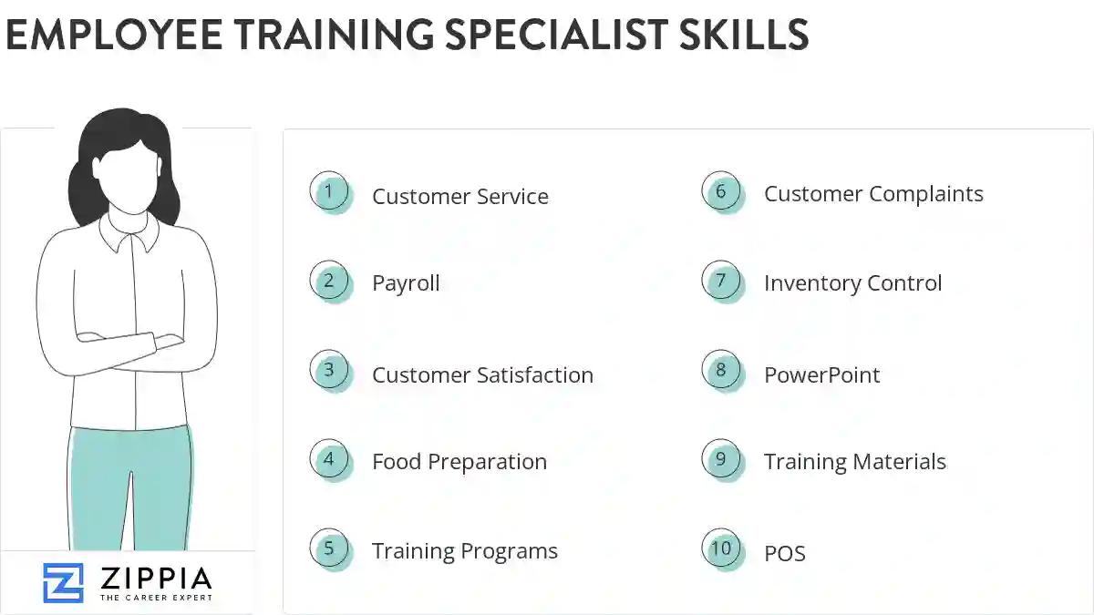 Employee training specialist skills